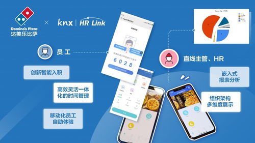 達美樂中國攜手肯耐珂薩,共創人力資源數字化新時代