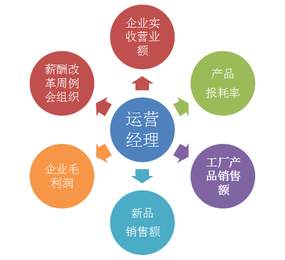 讀懂《共贏式薪酬》就讀懂了中國經濟未來 - 三茅總結 - 三茅人力資源網
