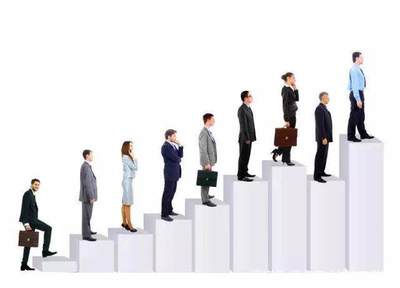 人力資源管理與核心你知道嗎?