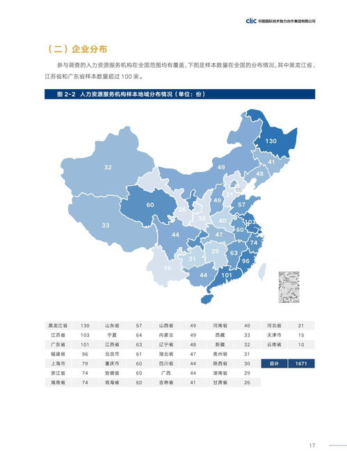 中智咨詢2021年中國人力資源服務(wù)供需調(diào)查報告