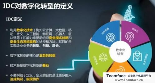 怎么理解企業數字化轉型