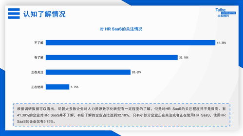 2021企業人力資源數字化轉型趨勢專項調研 