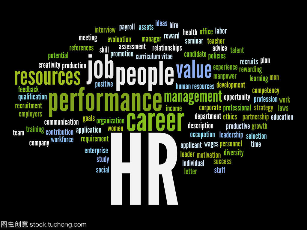 人力資源管理詞云