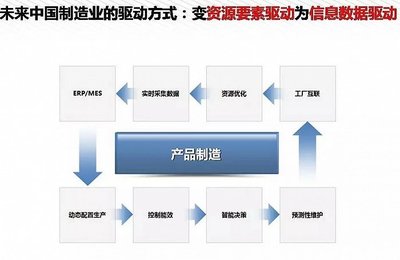 工信部王喜文:我們離中國制造2025還有多遠?