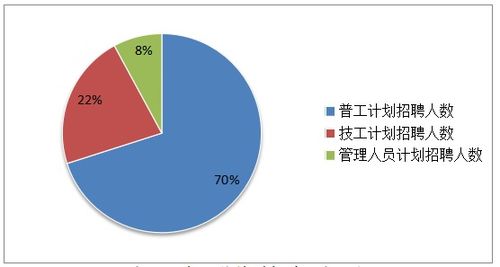 2022年第一季度番禺區人力資源市場供求狀況分析報告