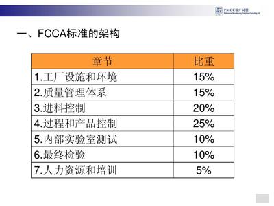 FCCA驗廠PPT