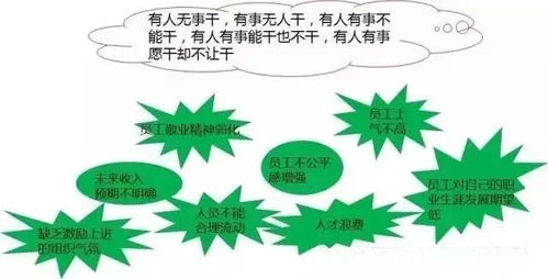 汽修廠轉型四大難題突圍 員工績效考核 管理流程 人力資源規劃 集客思維