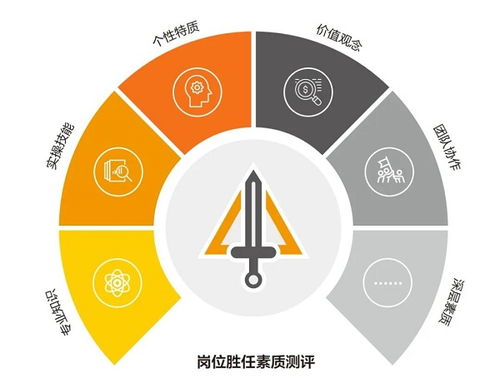智聯測培發布 人才測評 夯實人力資源開發效能的應用實踐 報告
