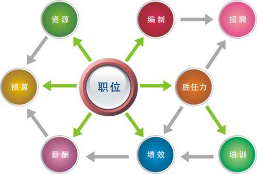 人力資源管理崗 職業(yè)發(fā)展通道 系列003