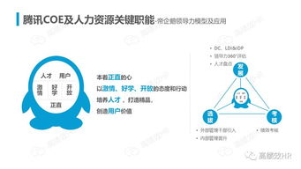 重磅發(fā)布 36張ppt揭秘騰訊人力資源體系精髓