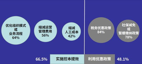拋開裁員 降薪等粗放舉措,企業如何合規管控人力資源成本