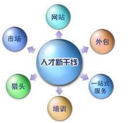 張家港人力資源管理 人力資源的人員觀