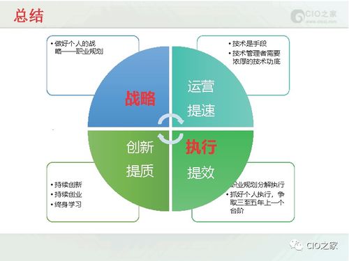 平安人力資源數字化轉型實踐