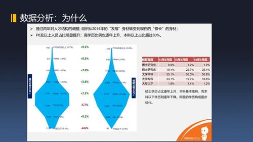 數字化,如何提升人效