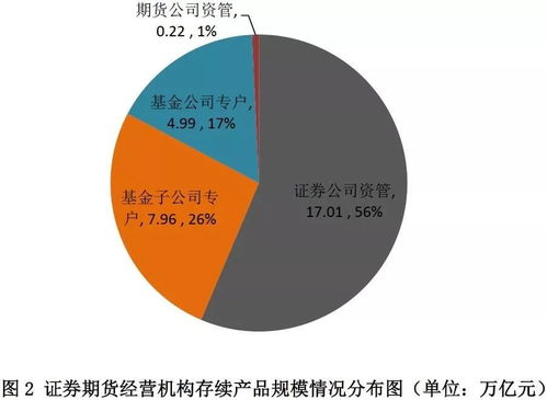 證券期貨經營機構資管產品備案月報