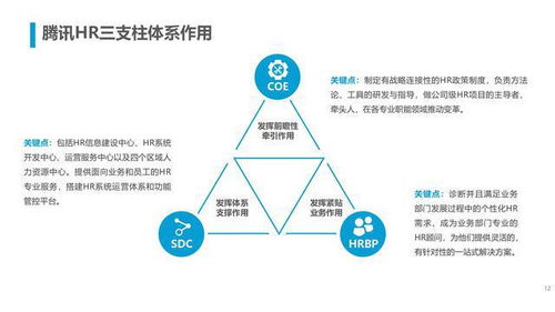 騰訊人力資源與組織管理體系 完整版共計53頁,建議收藏