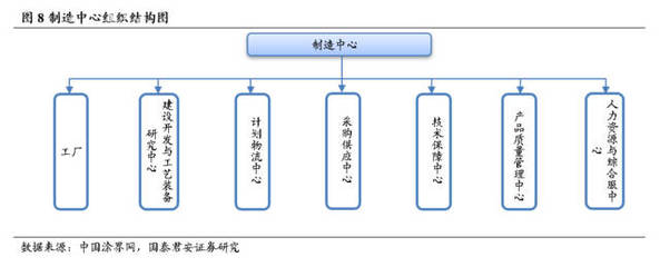 【研報】東方雨虹:未來三年或將在變革中成長,漸入佳境