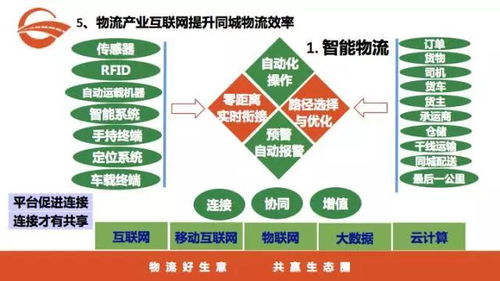 盧立新 高效供應鏈視角下的b2b物流