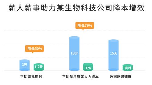 打破人才難題,薪人薪事重磅發布 醫療健康行業人力資源解決方案
