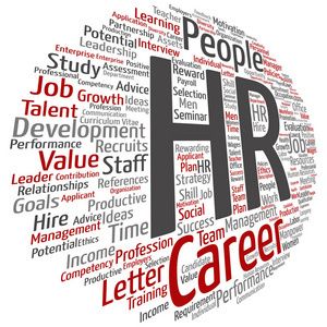 人力資源管理詞云
