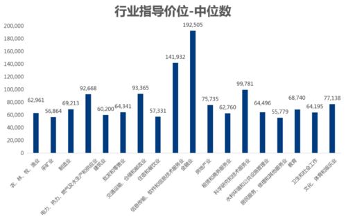 最新 杭州2020年人力資源市場工資指導價位出爐 你拿了多少