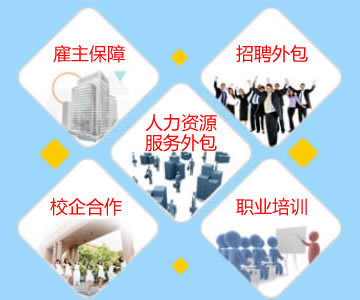 工傷保險|雇主保障保險|人力資源外包|企保匯|山東尚德人力資源管理|產品展示