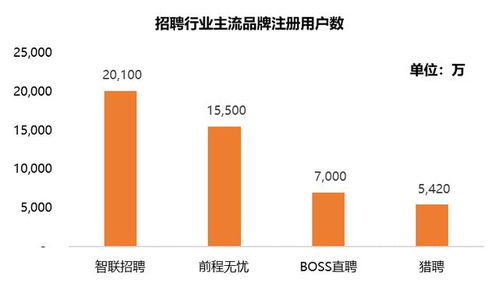 疫情致招聘需求高頻 碎片化,人力資源服務企業如何接招