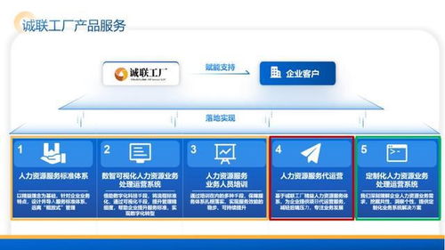 大虹橋 這個園區加快匯聚全球人力資源服務