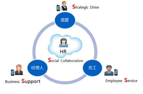 上海人力資源許可證全套辦理的收費多少錢