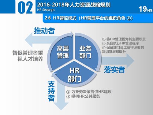 人資 人力資源工作三年戰略規劃
