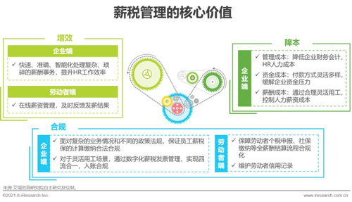 2021年中國薪稅服務行業研究報告