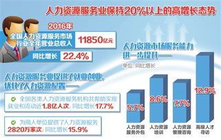 人力資源服務(wù)業(yè)收入跨越萬(wàn)億元門檻