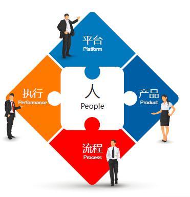 佩琪集團創始人兼總裁張東進專訪