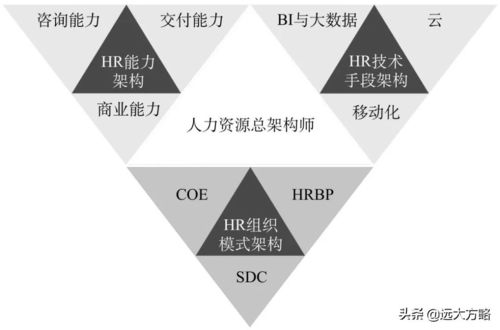 知識分享 人力資源跨界新職業的誕生