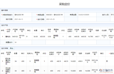 優化企業競爭力 人力資源中的定價管理策略
