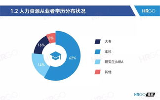 2019人力資源從業者現狀調查報告