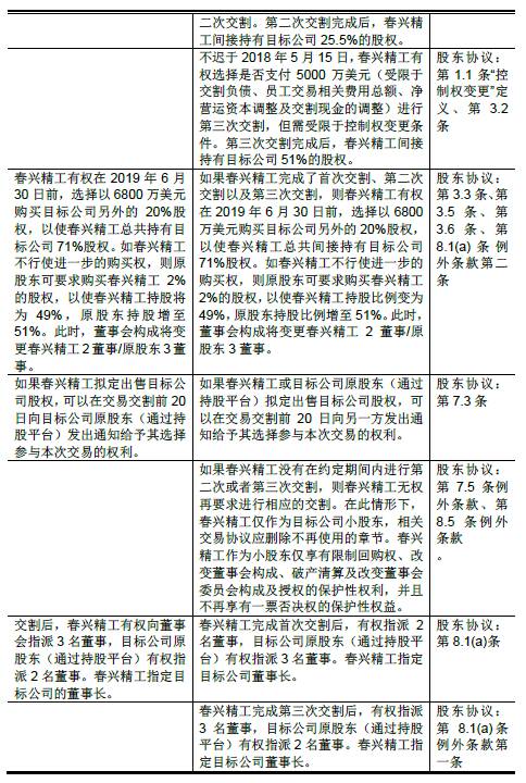 申萬宏源電子每日資訊公告與人力資源動態概覽